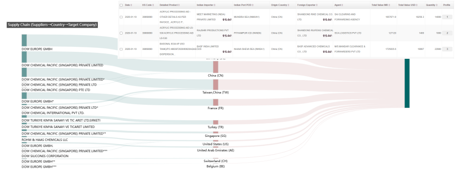 Global Trade Data Track and Search