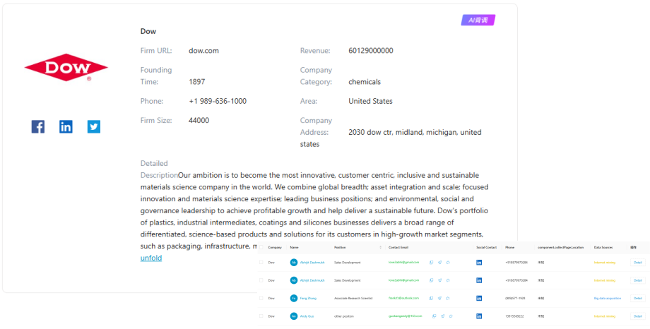 Target Customers Contacts