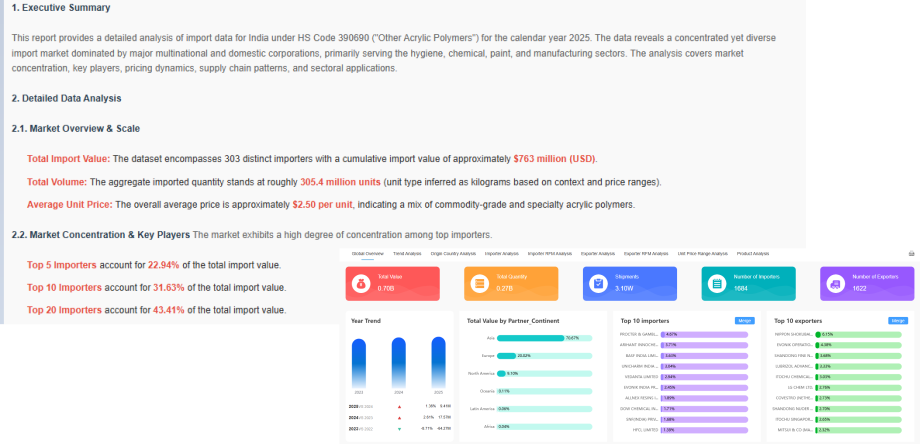 Industry Trade Report