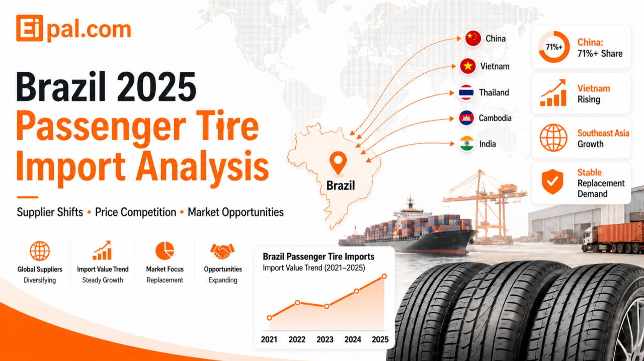 Who’s Capturing Brazil’s Surging Tire Demand in 2025? A Complete Import Opportunity Map