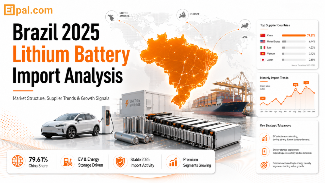 2025 Lithium Battery Brazil Import Analysis